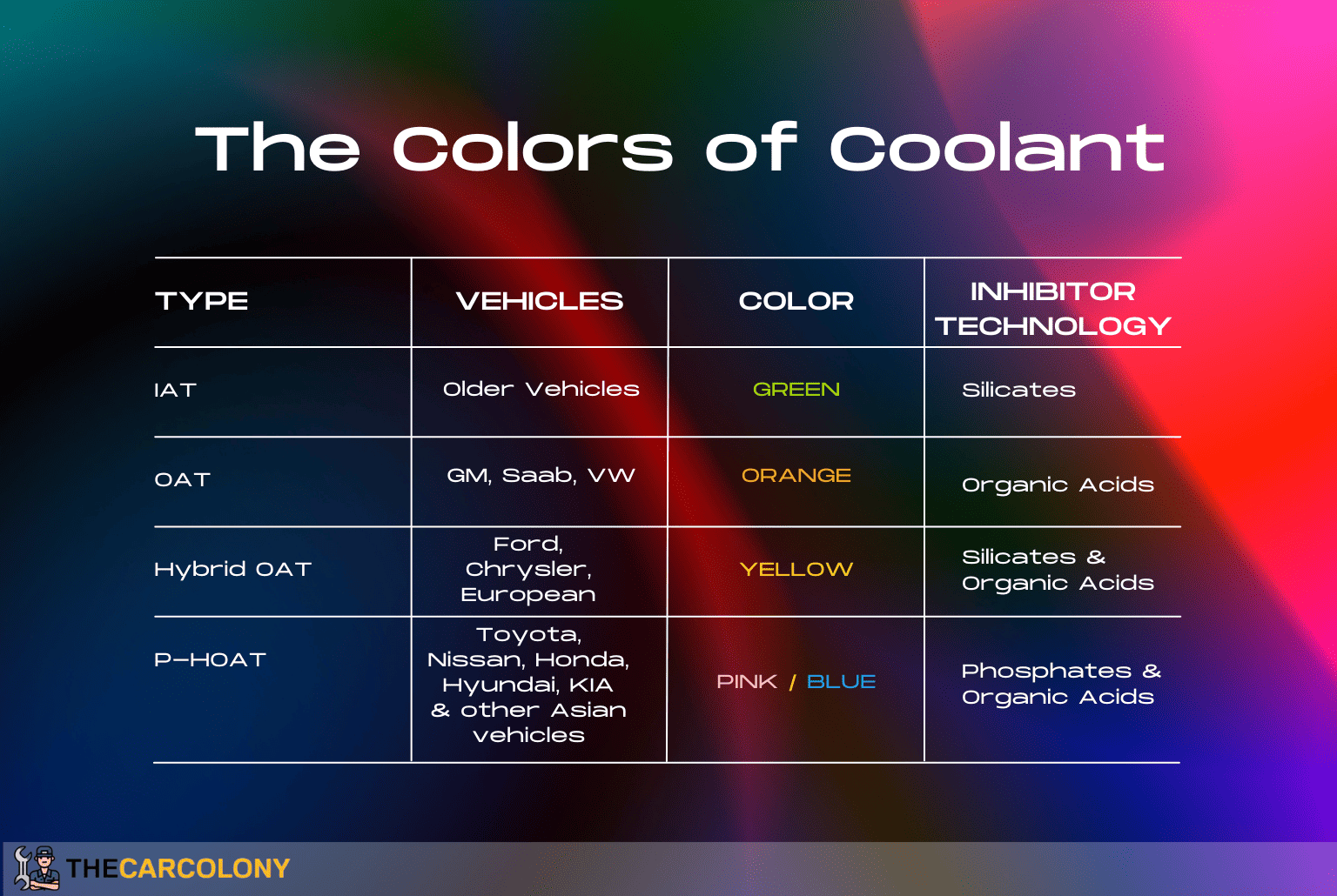 Colors Of Coolant 